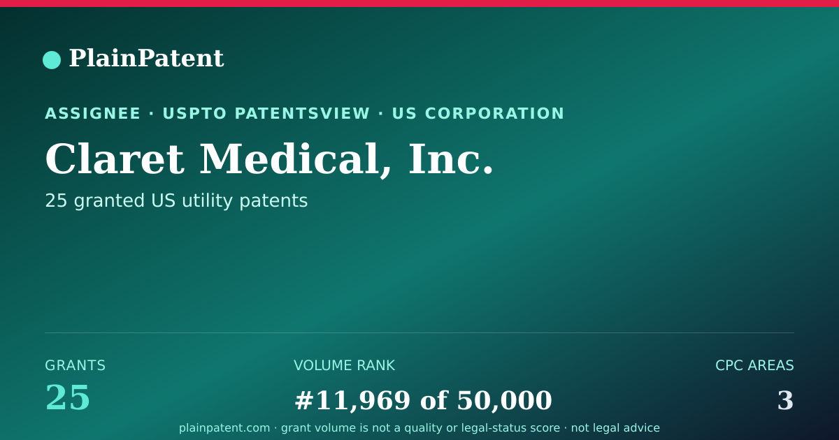 Shareable card for Claret Medical, Inc. Patent Portfolio