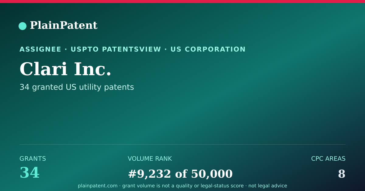 Shareable card for Clari Inc. Patent Portfolio