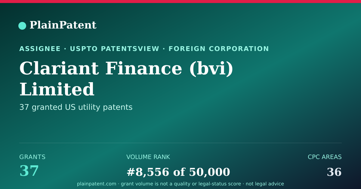 Shareable card for Clariant Finance (bvi) Limited Patent Portfolio