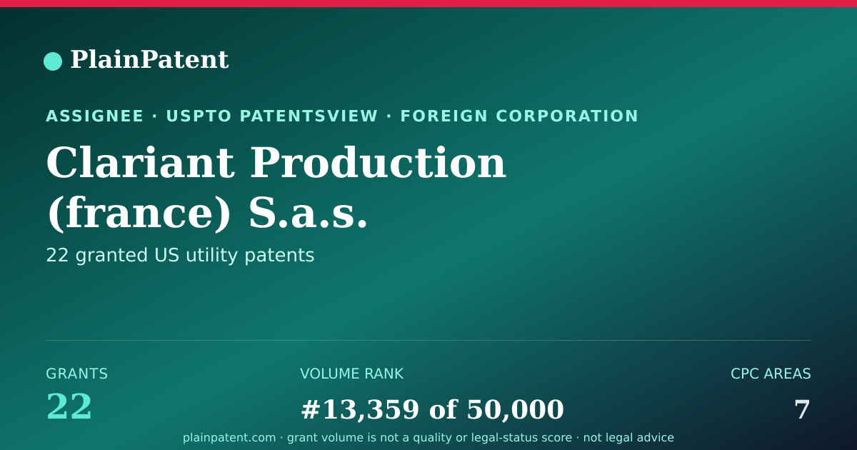 Shareable card for Clariant Production (france) S.a.s. Patent Portfolio