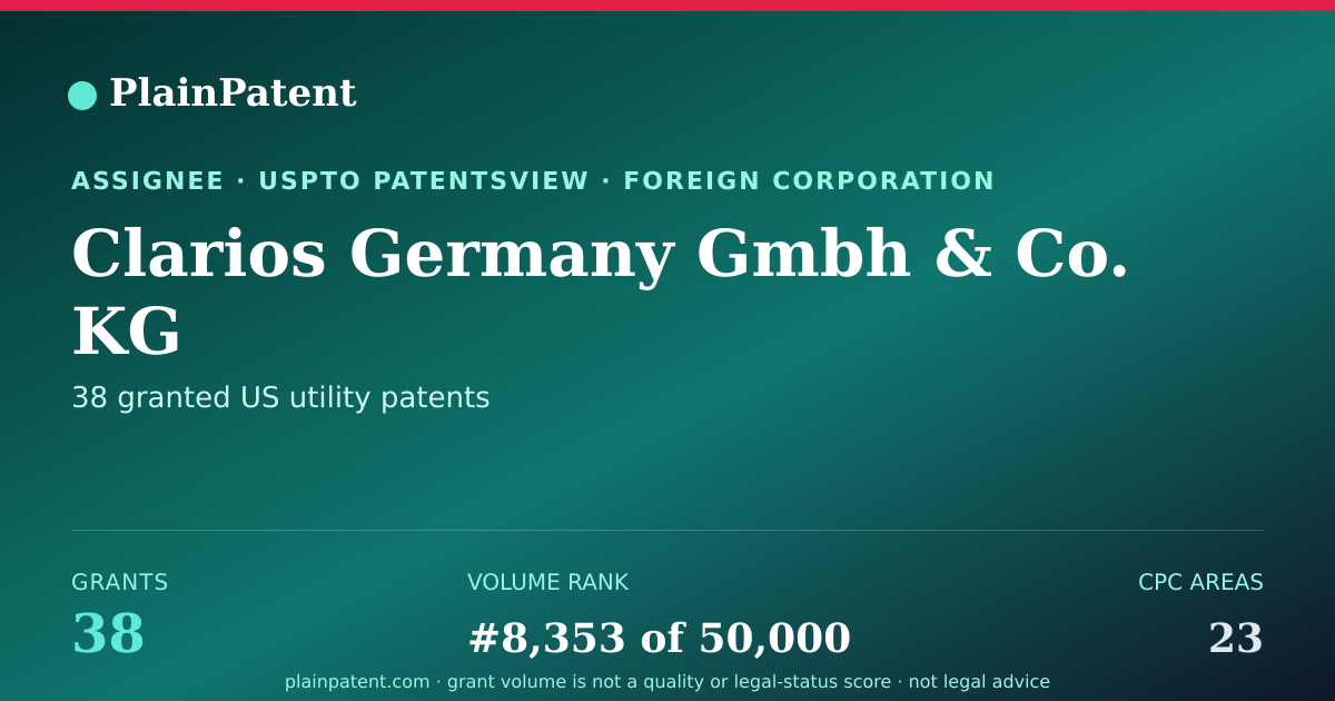 Shareable card for Clarios Germany Gmbh & Co. KG Patent Portfolio