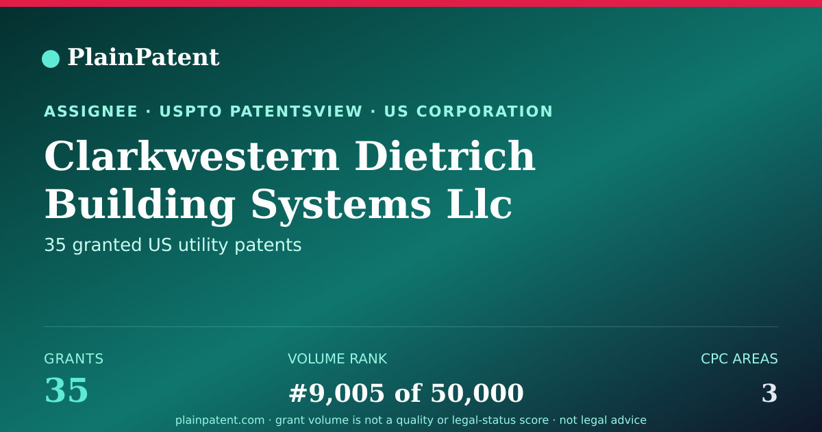 Shareable card for Clarkwestern Dietrich Building Systems Llc Patent Portfolio
