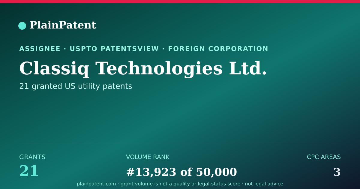 Shareable card for Classiq Technologies Ltd. Patent Portfolio