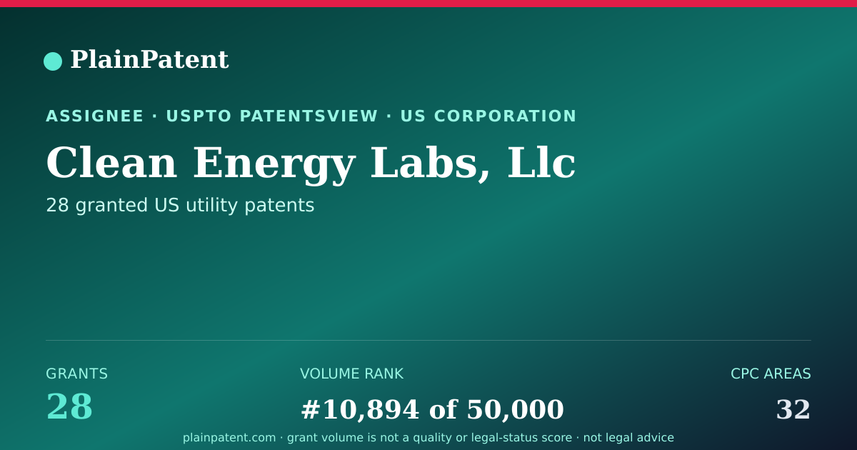 Shareable card for Clean Energy Labs, Llc Patent Portfolio