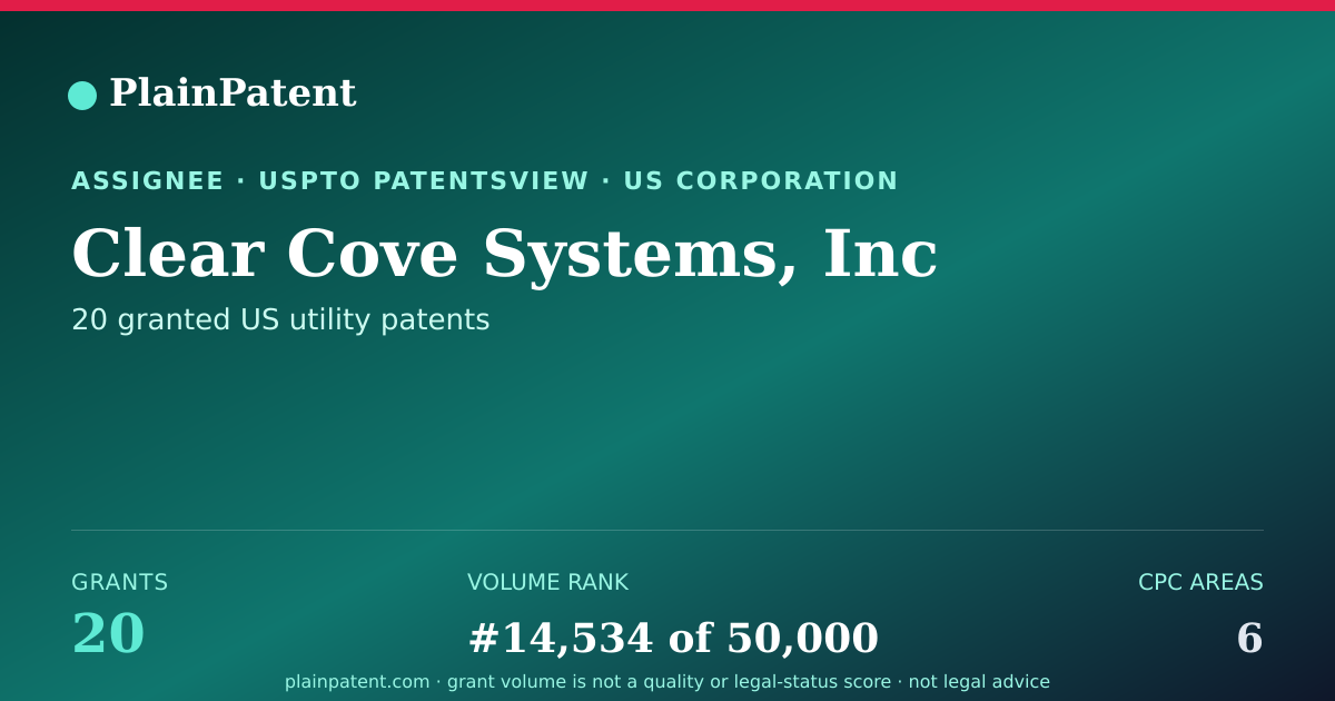 Shareable card for Clear Cove Systems, Inc Patent Portfolio