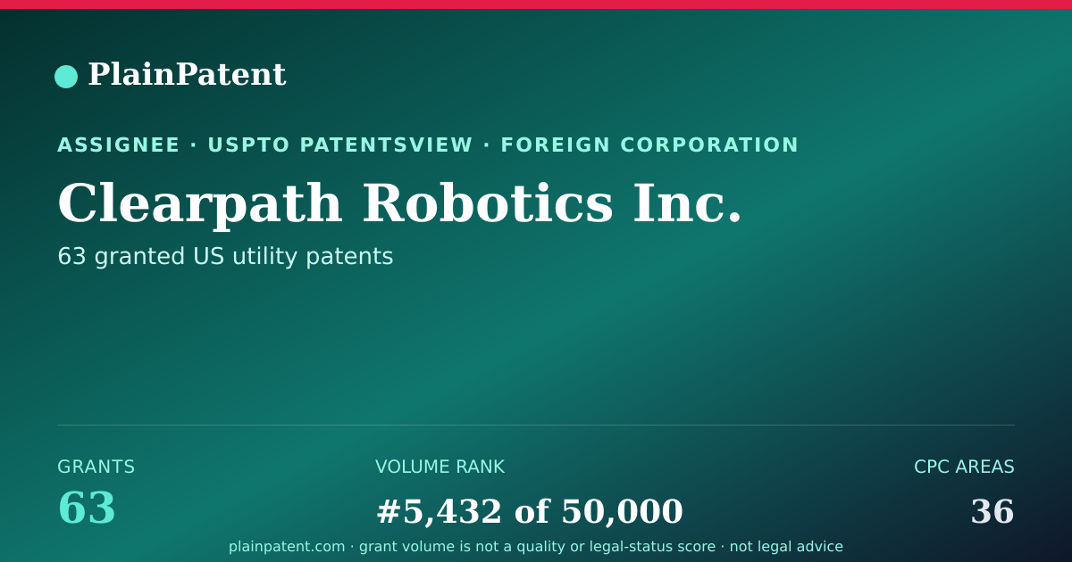 Shareable card for Clearpath Robotics Inc. Patent Portfolio