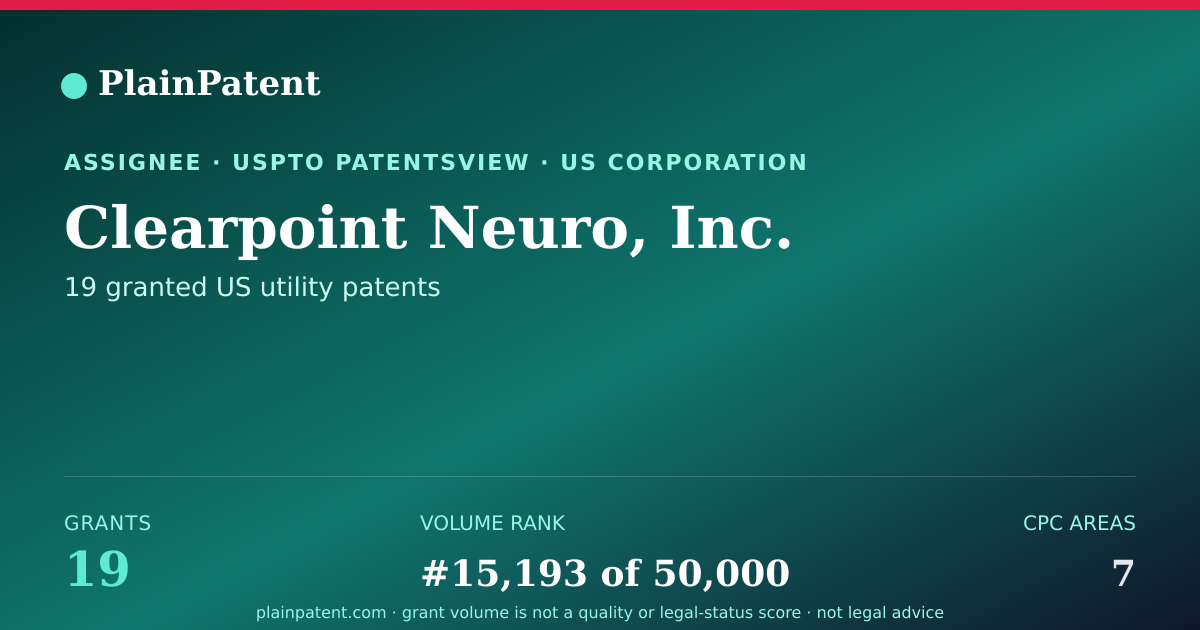 Shareable card for Clearpoint Neuro, Inc. Patent Portfolio
