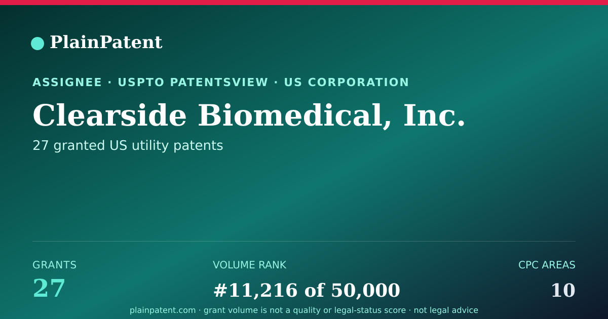Shareable card for Clearside Biomedical, Inc. Patent Portfolio
