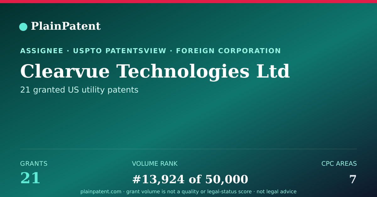 Shareable card for Clearvue Technologies Ltd Patent Portfolio