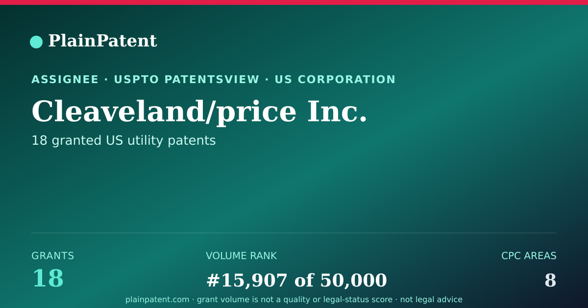 Shareable card for Cleaveland/price Inc. Patent Portfolio