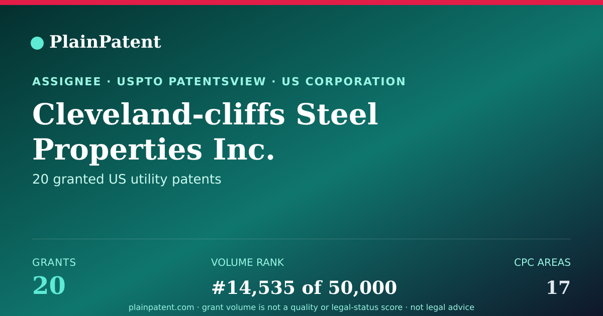 Shareable card for Cleveland-cliffs Steel Properties Inc. Patent Portfolio