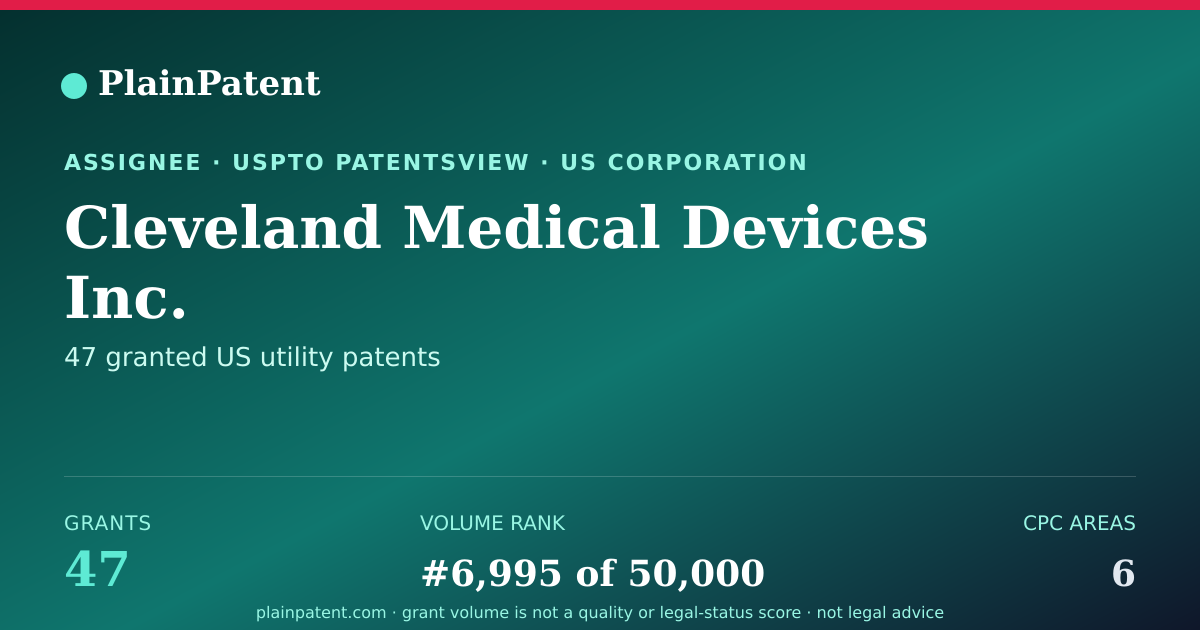 Shareable card for Cleveland Medical Devices Inc. Patent Portfolio