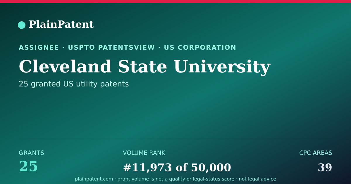 Shareable card for Cleveland State University Patent Portfolio