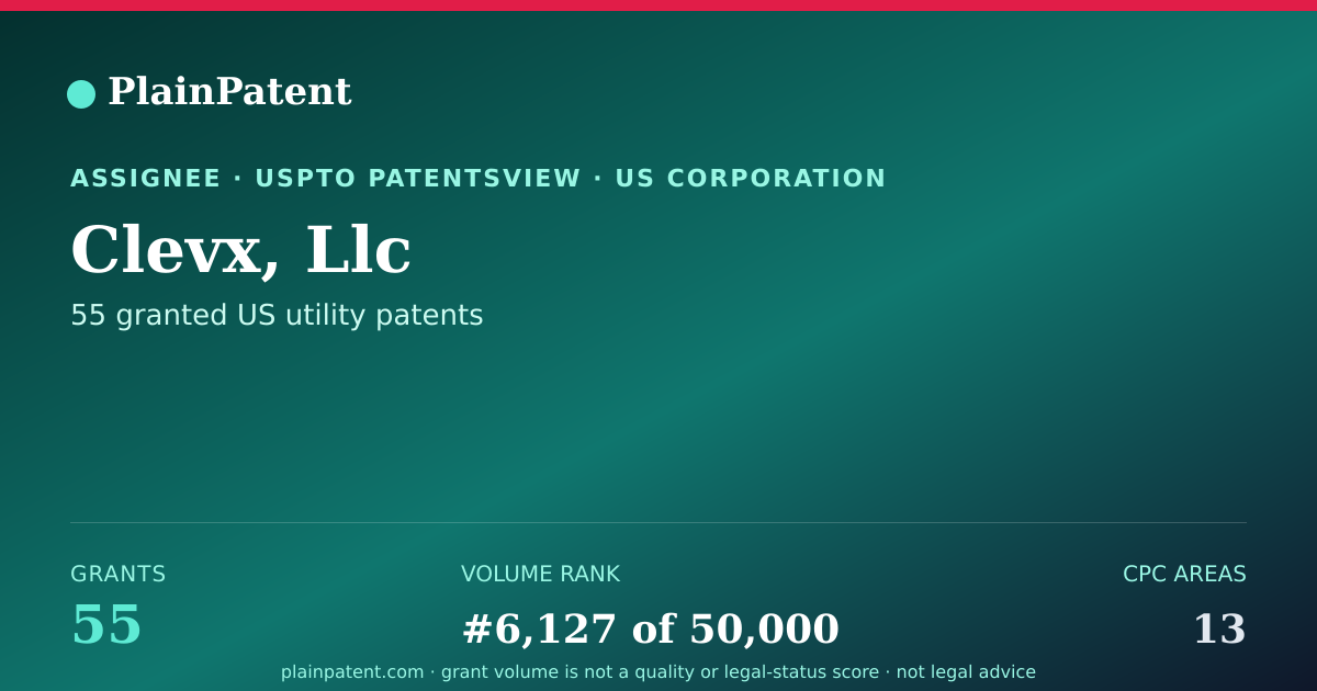 Shareable card for Clevx, Llc Patent Portfolio