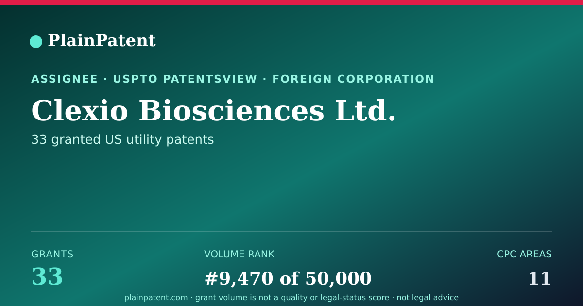Shareable card for Clexio Biosciences Ltd. Patent Portfolio
