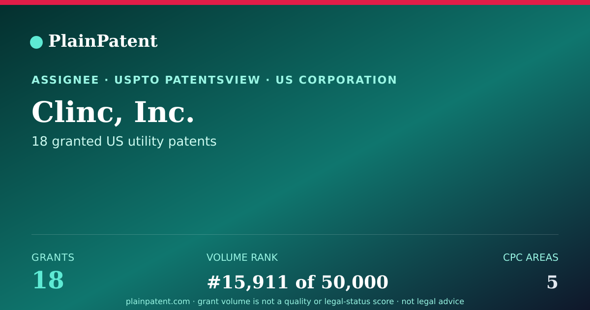 Shareable card for Clinc, Inc. Patent Portfolio