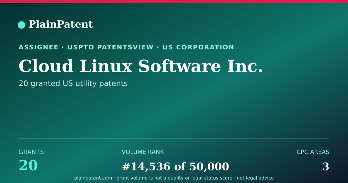 Shareable card for Cloud Linux Software Inc. Patent Portfolio