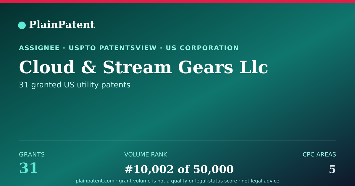 Shareable card for Cloud & Stream Gears Llc Patent Portfolio