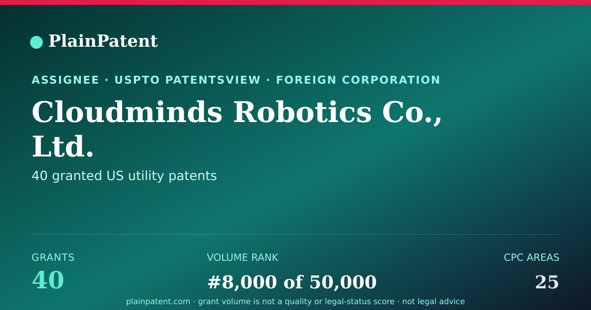 Shareable card for Cloudminds Robotics Co., Ltd. Patent Portfolio