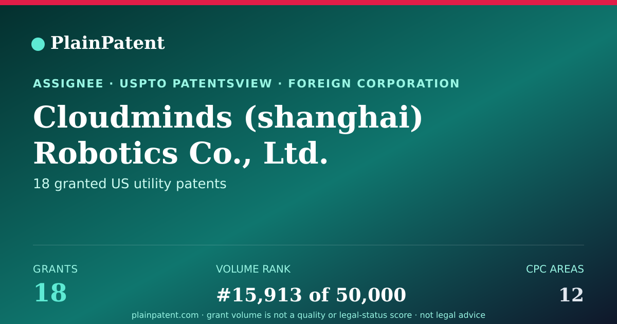 Shareable card for Cloudminds (shanghai) Robotics Co., Ltd. Patent Portfolio