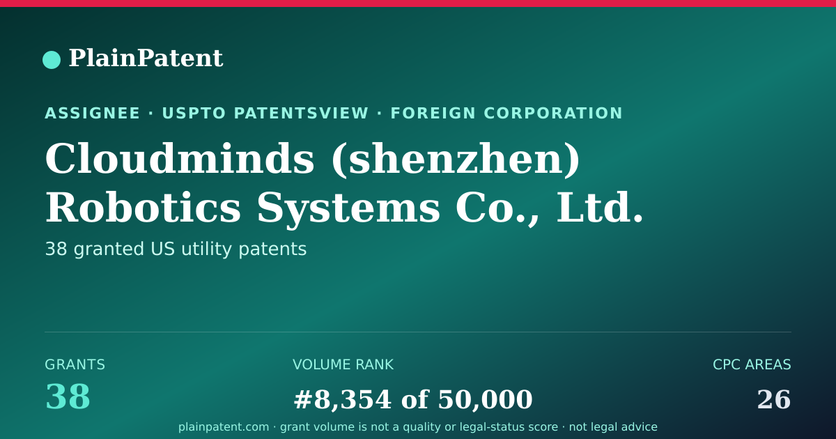 Shareable card for Cloudminds (shenzhen) Robotics Systems Co., Ltd. Patent Portfolio