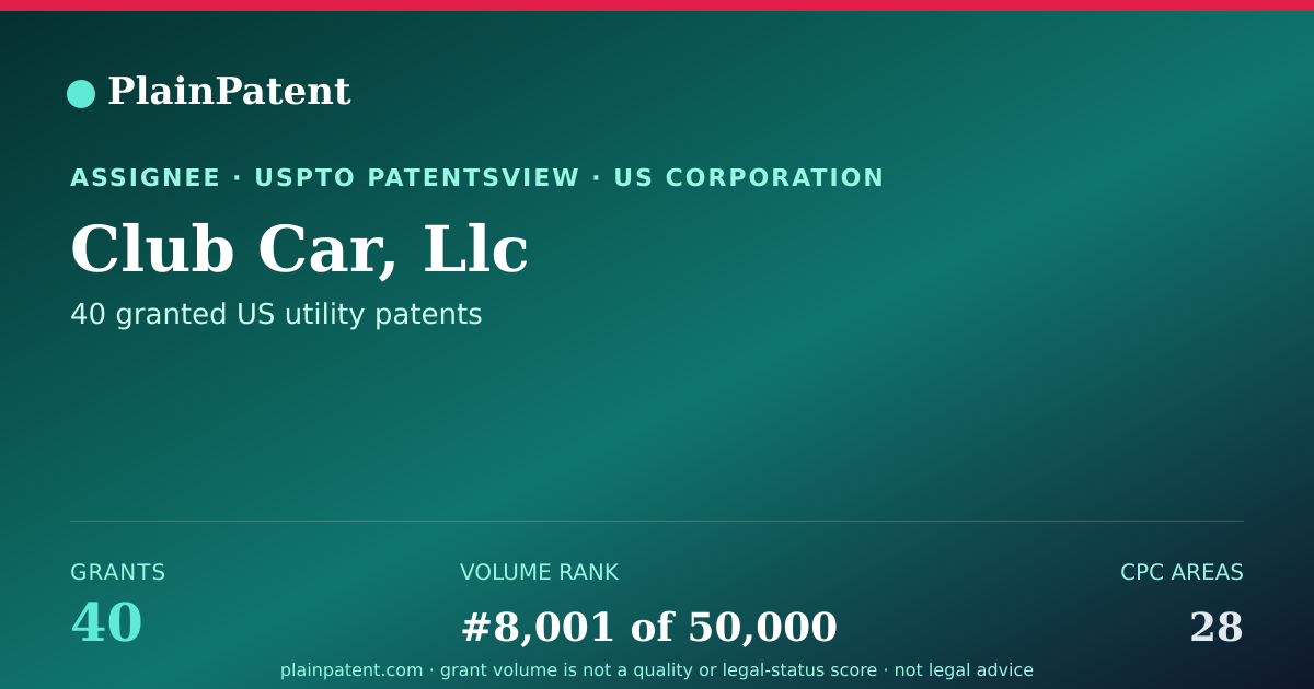 Shareable card for Club Car, Llc Patent Portfolio