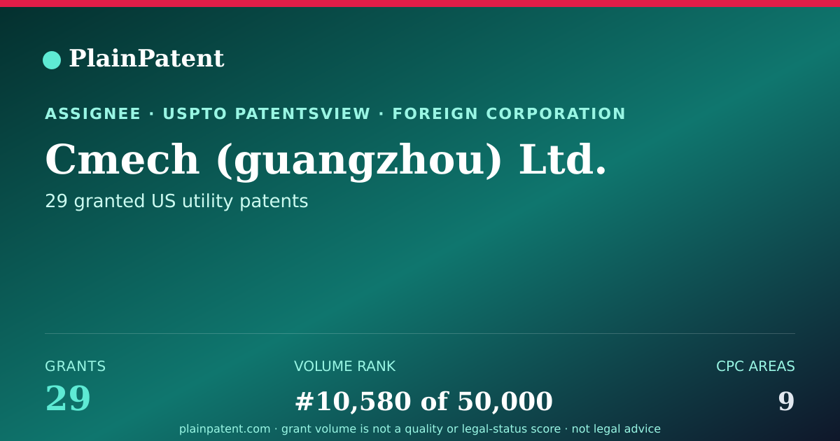 Shareable card for Cmech (guangzhou) Ltd. Patent Portfolio