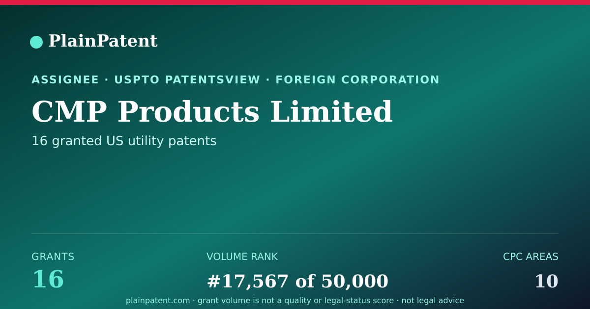 Shareable card for CMP Products Limited Patent Portfolio