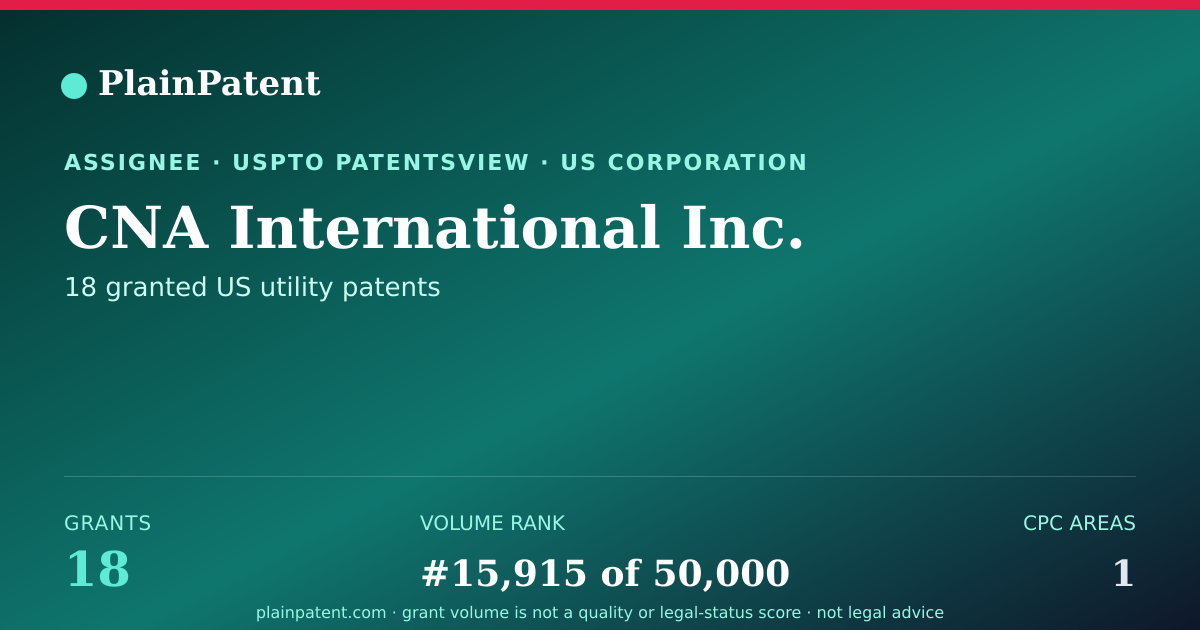 Shareable card for CNA International Inc. Patent Portfolio