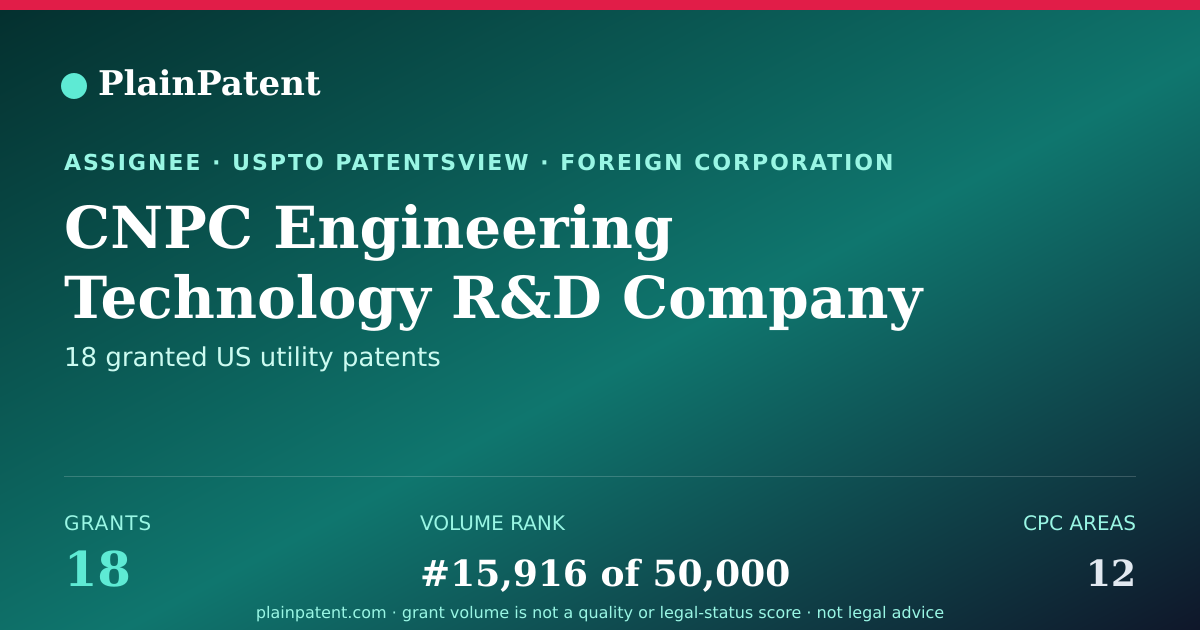 Shareable card for CNPC Engineering Technology R&D Company Limited Patent Portfolio