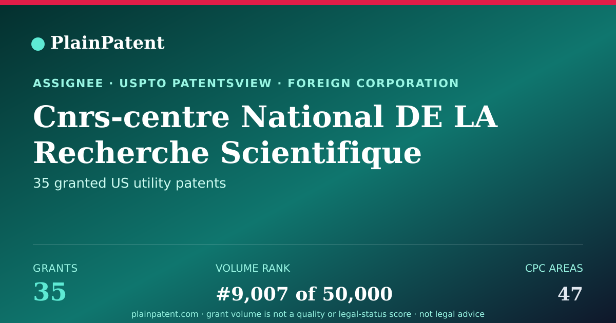 Shareable card for Cnrs-centre National DE LA Recherche Scientifique Patent Portfolio