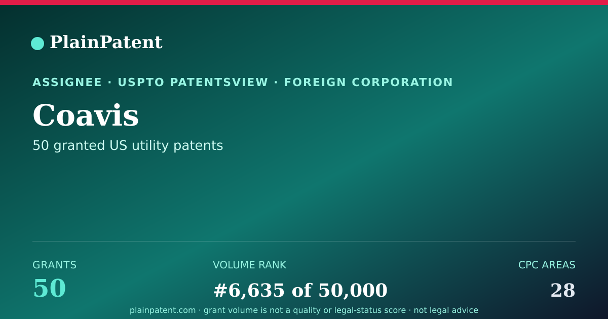 Shareable card for Coavis Patent Portfolio