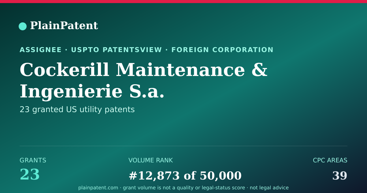 Shareable card for Cockerill Maintenance & Ingenierie S.a. Patent Portfolio