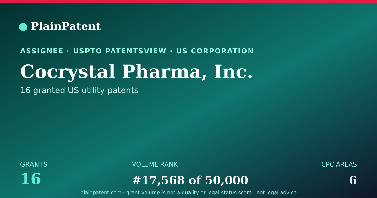 Shareable card for Cocrystal Pharma, Inc. Patent Portfolio
