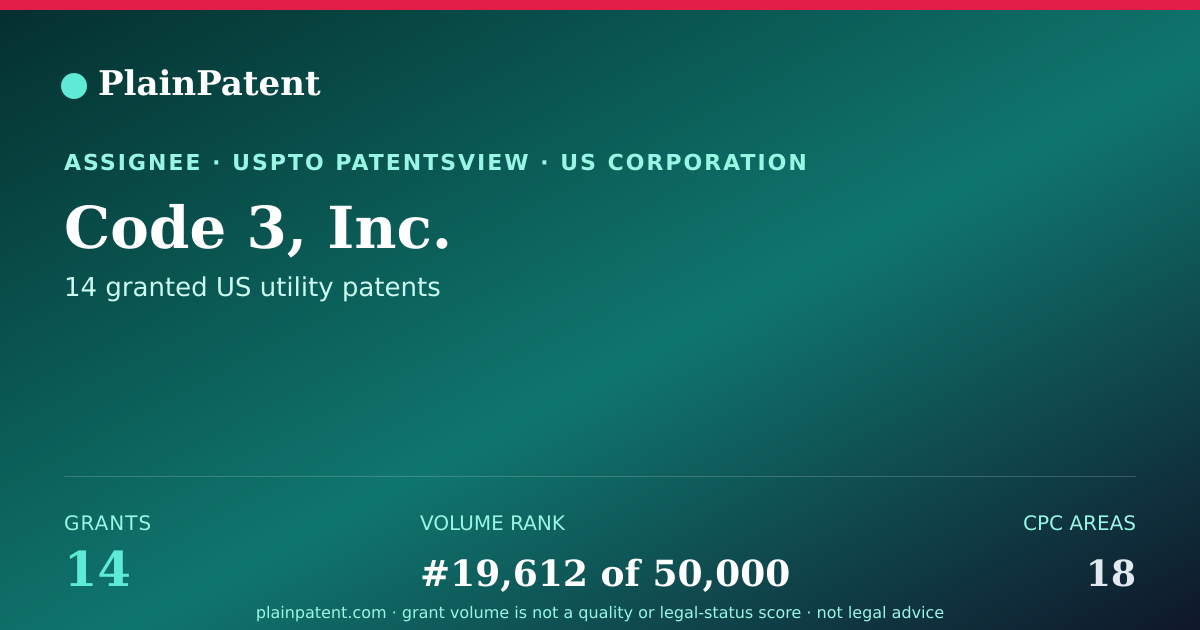 Shareable card for Code 3, Inc. Patent Portfolio
