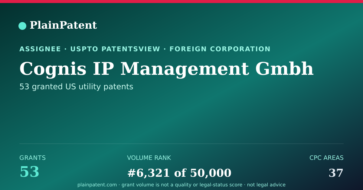 Shareable card for Cognis IP Management Gmbh Patent Portfolio