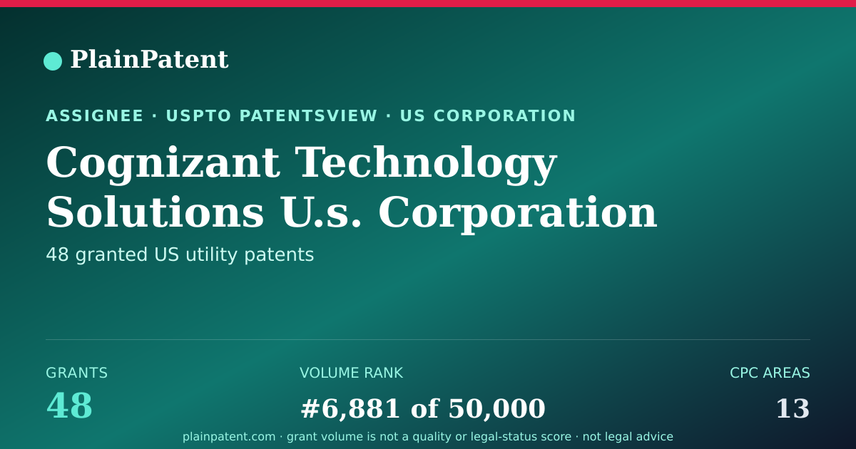 Shareable card for Cognizant Technology Solutions U.s. Corporation Patent Portfolio