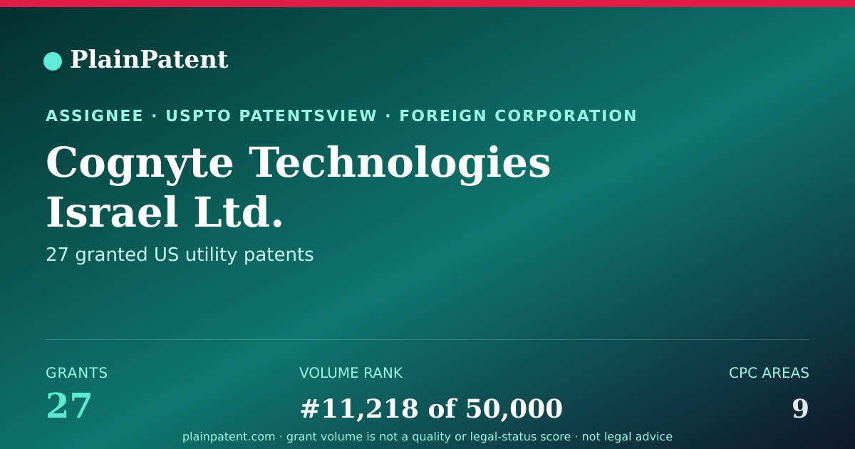 Shareable card for Cognyte Technologies Israel Ltd. Patent Portfolio