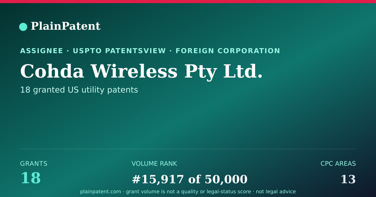 Shareable card for Cohda Wireless Pty Ltd. Patent Portfolio