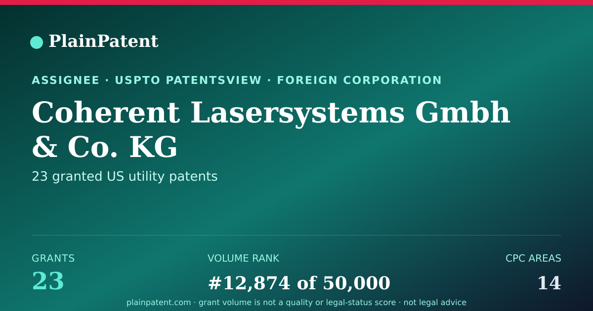 Shareable card for Coherent Lasersystems Gmbh & Co. KG Patent Portfolio