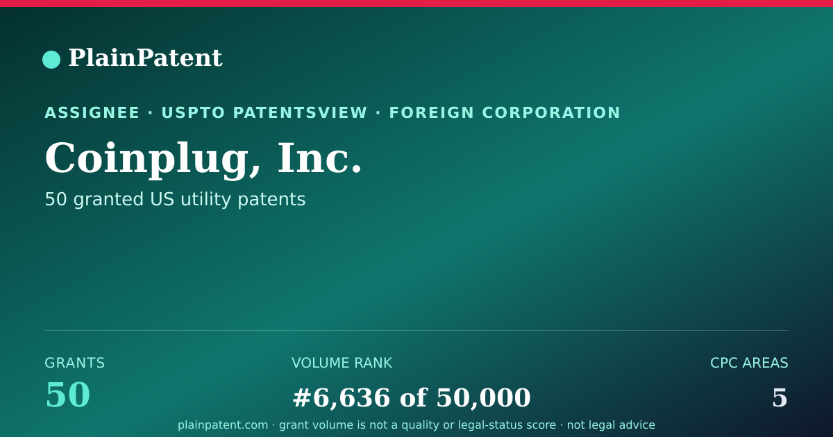 Shareable card for Coinplug, Inc. Patent Portfolio