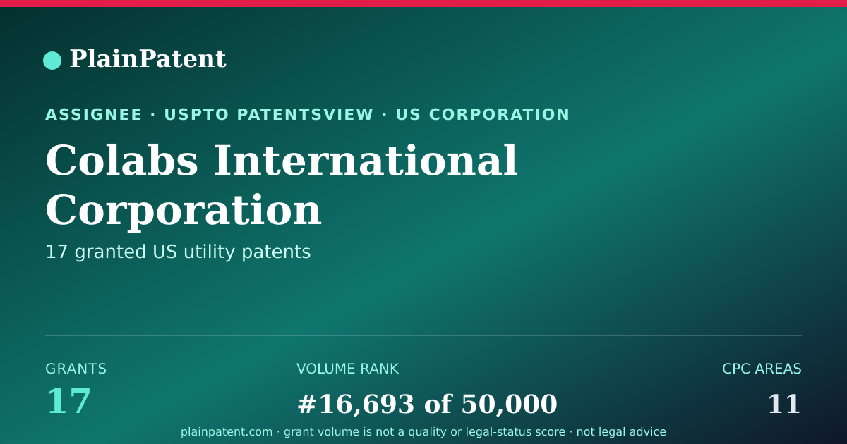Shareable card for Colabs International Corporation Patent Portfolio