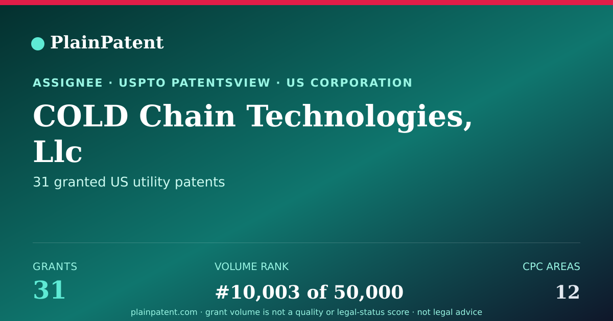 Shareable card for COLD Chain Technologies, Llc Patent Portfolio
