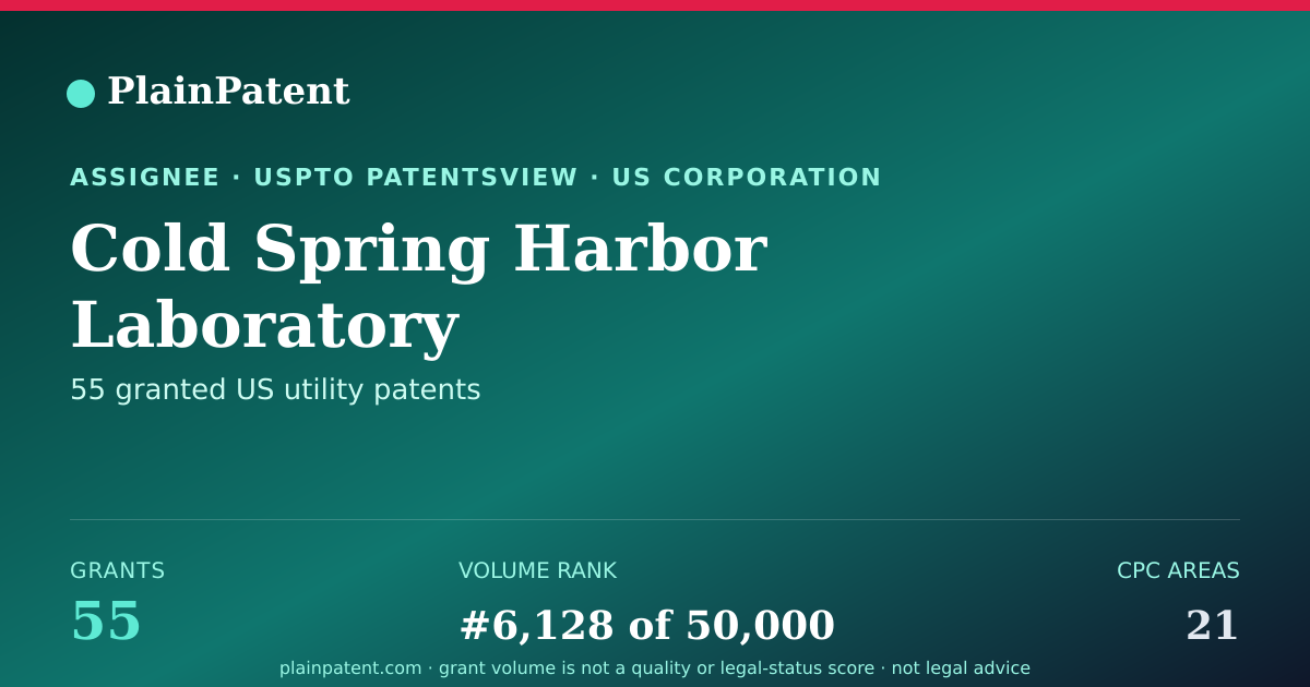 Shareable card for Cold Spring Harbor Laboratory Patent Portfolio