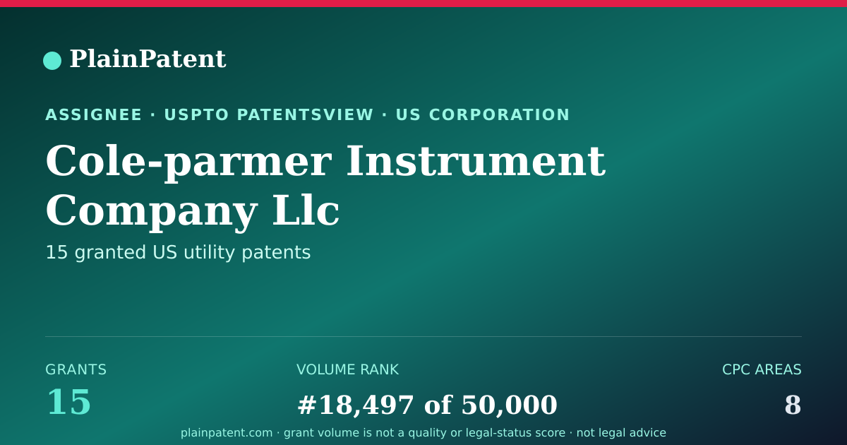 Shareable card for Cole-parmer Instrument Company Llc Patent Portfolio