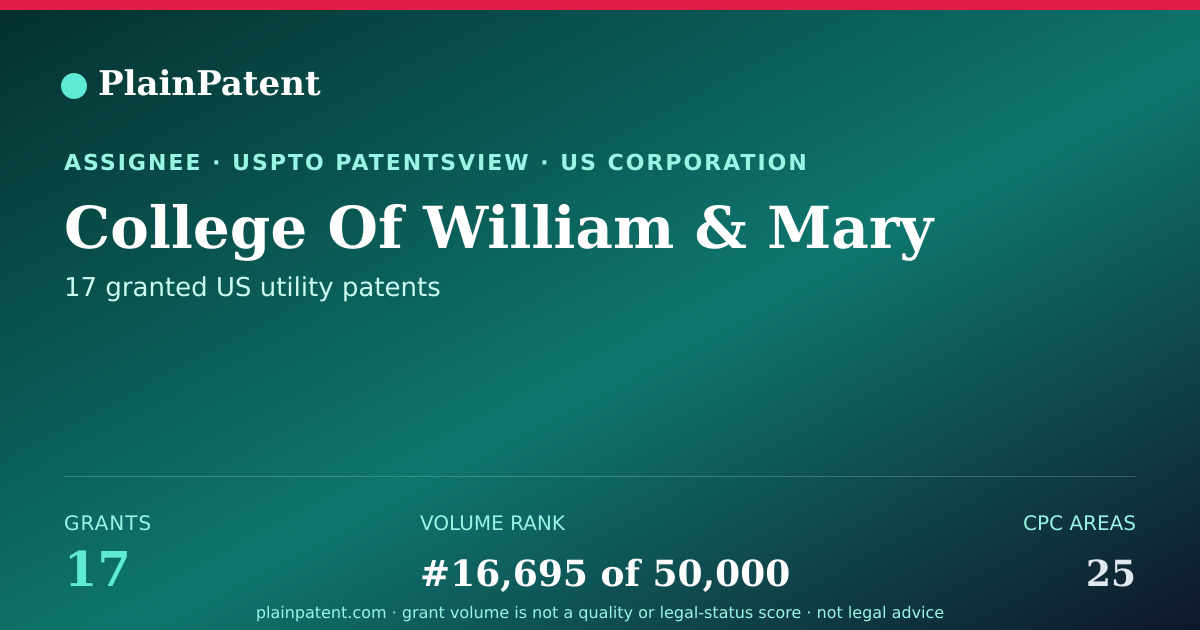 Shareable card for College Of William & Mary Patent Portfolio