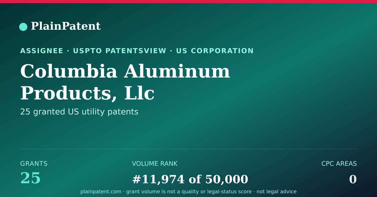 Shareable card for Columbia Aluminum Products, Llc Patent Portfolio