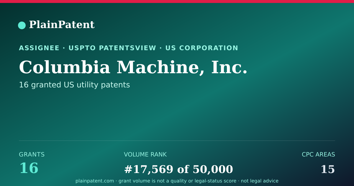 Shareable card for Columbia Machine, Inc. Patent Portfolio
