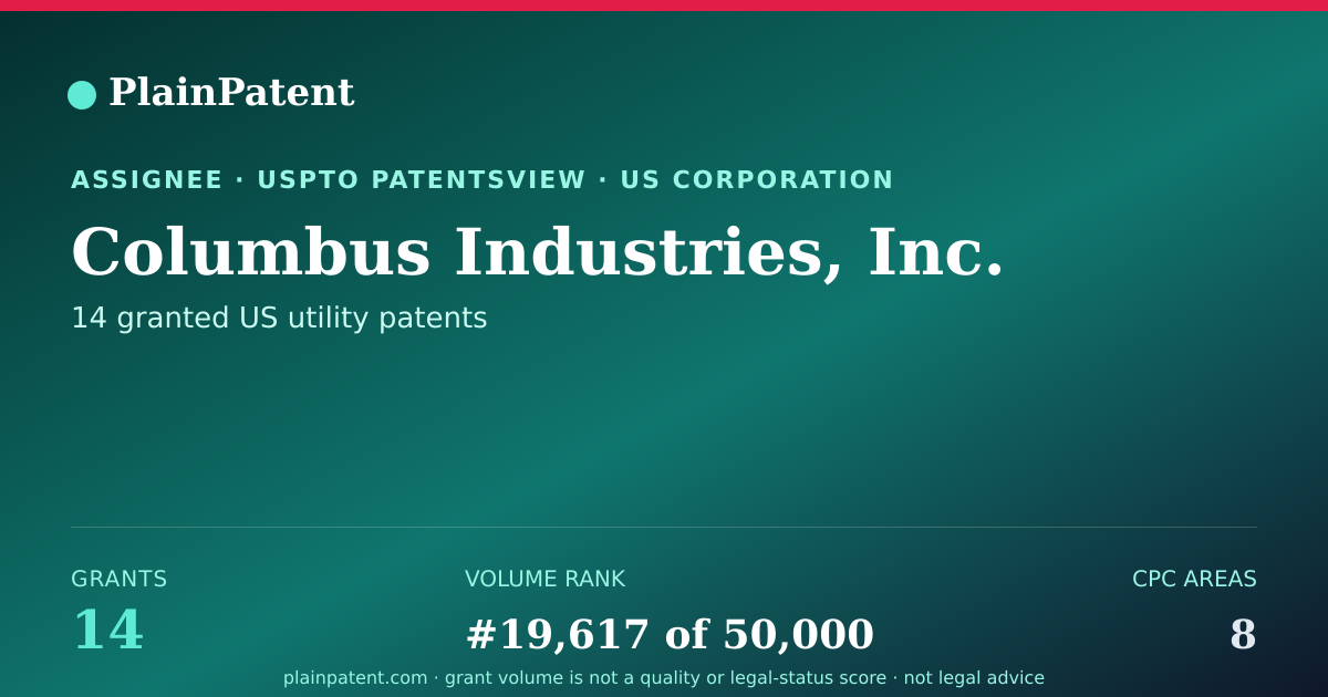 Shareable card for Columbus Industries, Inc. Patent Portfolio