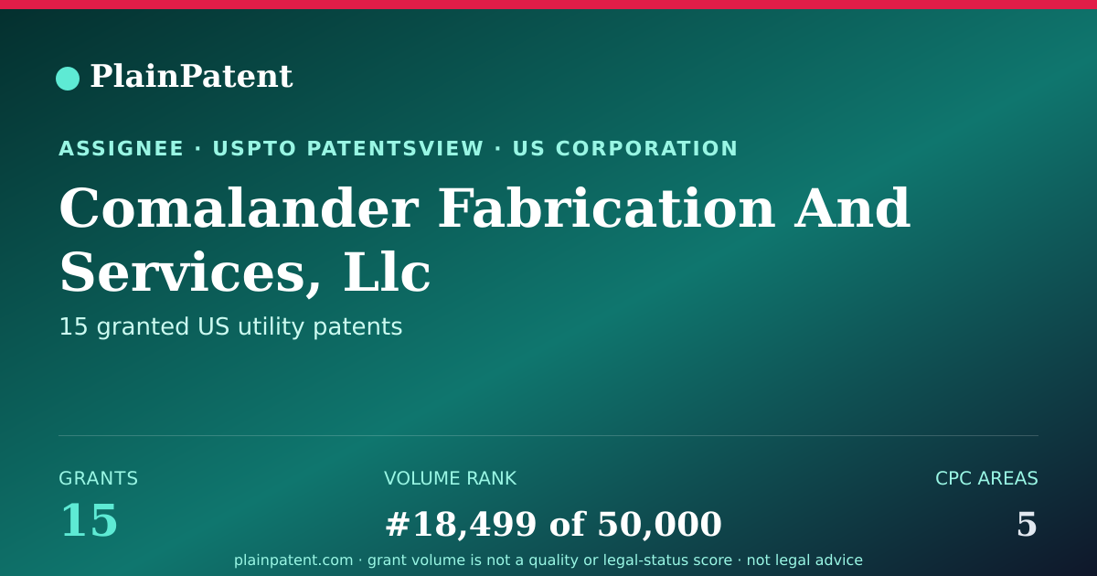 Shareable card for Comalander Fabrication And Services, Llc Patent Portfolio
